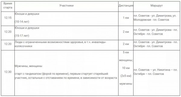 Легкоатлетический пробег &laquo;Кольцо Победы&raquo; пройдет 9 мая в Барнауле