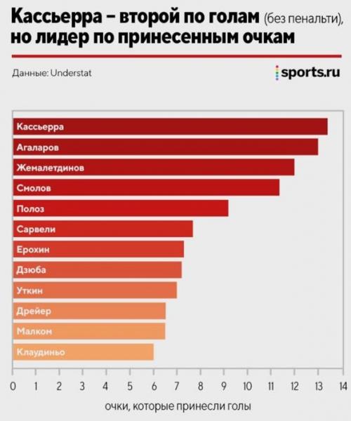 Александр Ерохин стал четырехкратным чемпионом России в составе питерского &ldquo;Зенита&rdquo;