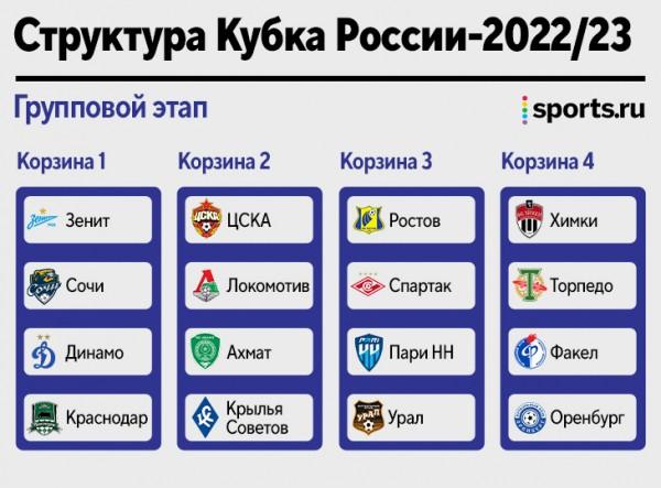 Барнаульский «Темп» вот-вот дебютирует в профессиональном футболе. В кубковом дерби сыграет с «Динамо» Барнаульский «Темп» вот-вот дебютирует в профессиональном футболе. В кубковом дерби сыграет с «Динамо»