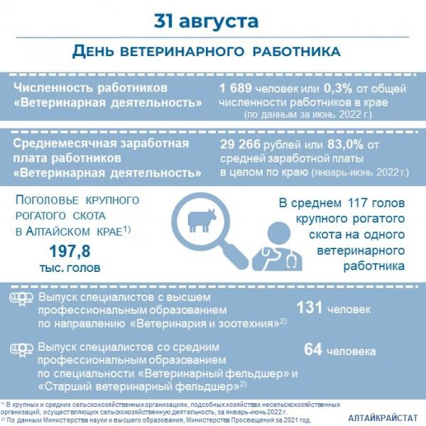 День ветеринарного работника