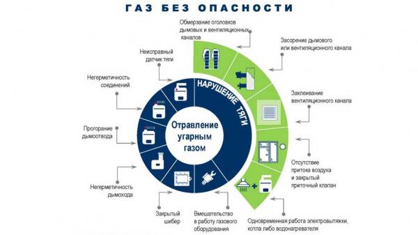 Семь &laquo;нельзя&raquo; от газовиков