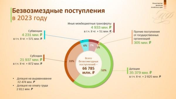 Депутаты АКЗС приняли краевой бюджет на следующий год Депутаты АКЗС приняли краевой бюджет на следующий год