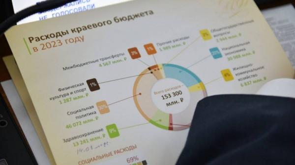 &laquo;Единая Россия&raquo; внесла предложения в проект бюджета Алтайского края на 2023 год
