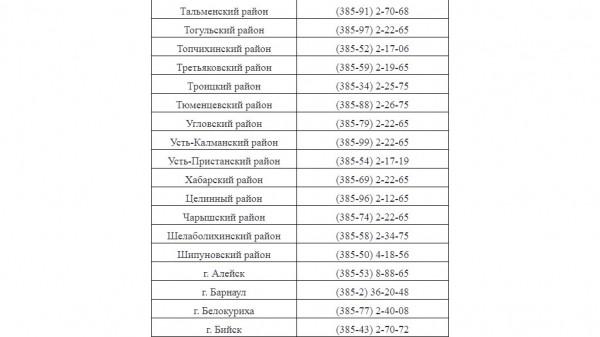 Прямая линия с Виктором Томенко пройдет 2 декабря
