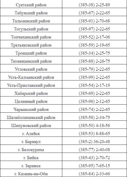 Губернатор Алтайского края Виктор Томенко проведет прямую линию