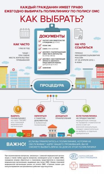 Как прикрепиться или сменить поликлинику?
