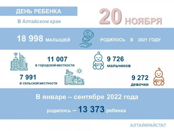 Всемирный день ребенка