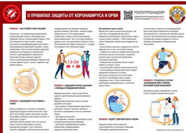 О правилах защиты от коронавируса, гриппа и ОРВИ