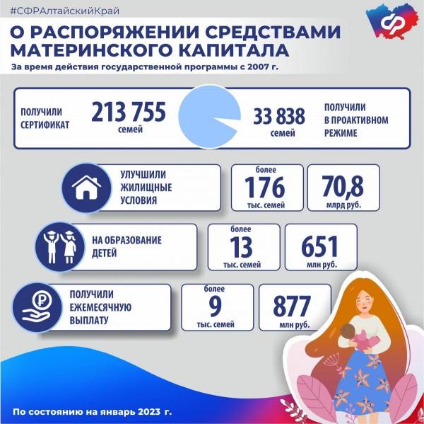 Жилье в приоритете: большинство семей Алтайского края направляют маткапитал на улучшение жилищных условий Жилье в приоритете: большинство семей Алтайского края направляют маткапитал на улучшение жилищных условий