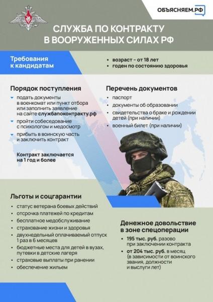 Памятка: что должен знать будущий контрактник