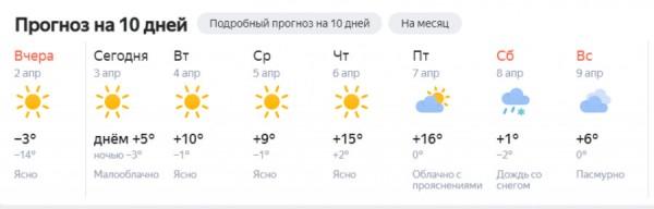 Можно смело загорать. Потепление до +20 придет в Алтайский край Можно смело загорать. Потепление до +20 придет в Алтайский край