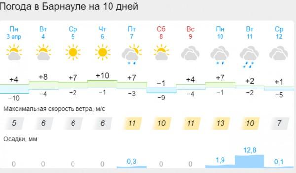 Можно смело загорать. Потепление до +20 придет в Алтайский край Можно смело загорать. Потепление до +20 придет в Алтайский край