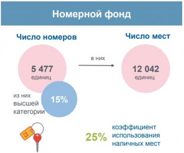 Алтайский край оказался привлекательнее для туристов, чем Республика Алтай Алтайский край оказался привлекательнее для туристов, чем Республика Алтай