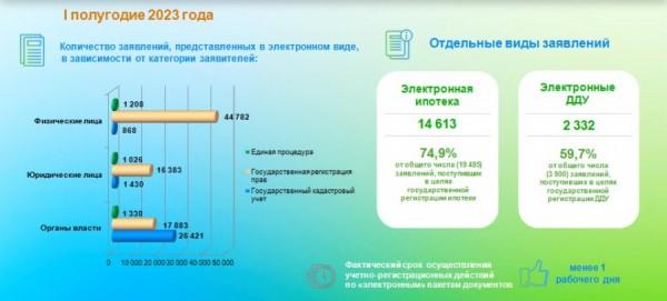 Быстрее, чем кофе попить. В Росреестре рассказали, как избежать недельной возни с бумагами Быстрее, чем кофе попить. В Росреестре рассказали, как избежать недельной возни с бумагами