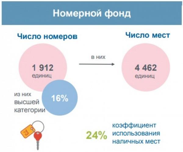 Алтайский край оказался привлекательнее для туристов, чем Республика Алтай Алтайский край оказался привлекательнее для туристов, чем Республика Алтай