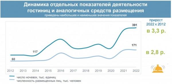 Алтайский край оказался привлекательнее для туристов, чем Республика Алтай Алтайский край оказался привлекательнее для туристов, чем Республика Алтай
