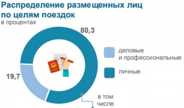 Алтайский край оказался привлекательнее для туристов, чем Республика Алтай Алтайский край оказался привлекательнее для туристов, чем Республика Алтай