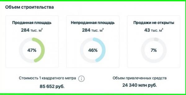 Топ-20 застройщиков Алтайского края и другие строительные рекорды Топ-20 застройщиков Алтайского края и другие строительные рекорды