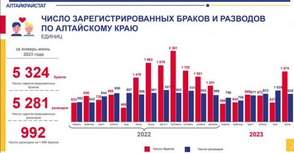Умирают, но не уезжают. Как изменилось население Алтайского края за полгода Умирают, но не уезжают. Как изменилось население Алтайского края за полгода