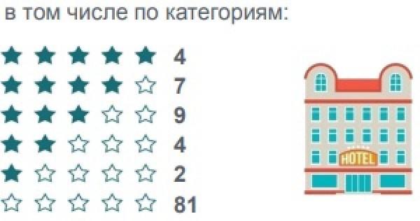 Алтайский край оказался привлекательнее для туристов, чем Республика Алтай Алтайский край оказался привлекательнее для туристов, чем Республика Алтай