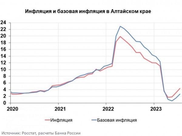 Рубль ослаб — цены в Алтайском крае пошли вразнос Рубль ослаб — цены в Алтайском крае пошли вразнос