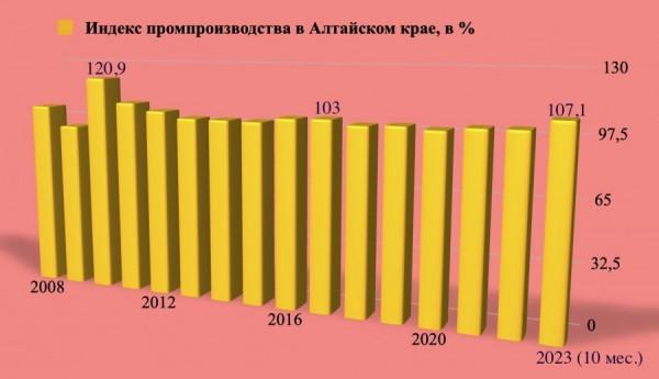 С ГОСпомощью. Тренды в промышленности, которые нас удивили в 2023 году С ГОСпомощью. Тренды в промышленности, которые нас удивили в 2023 году